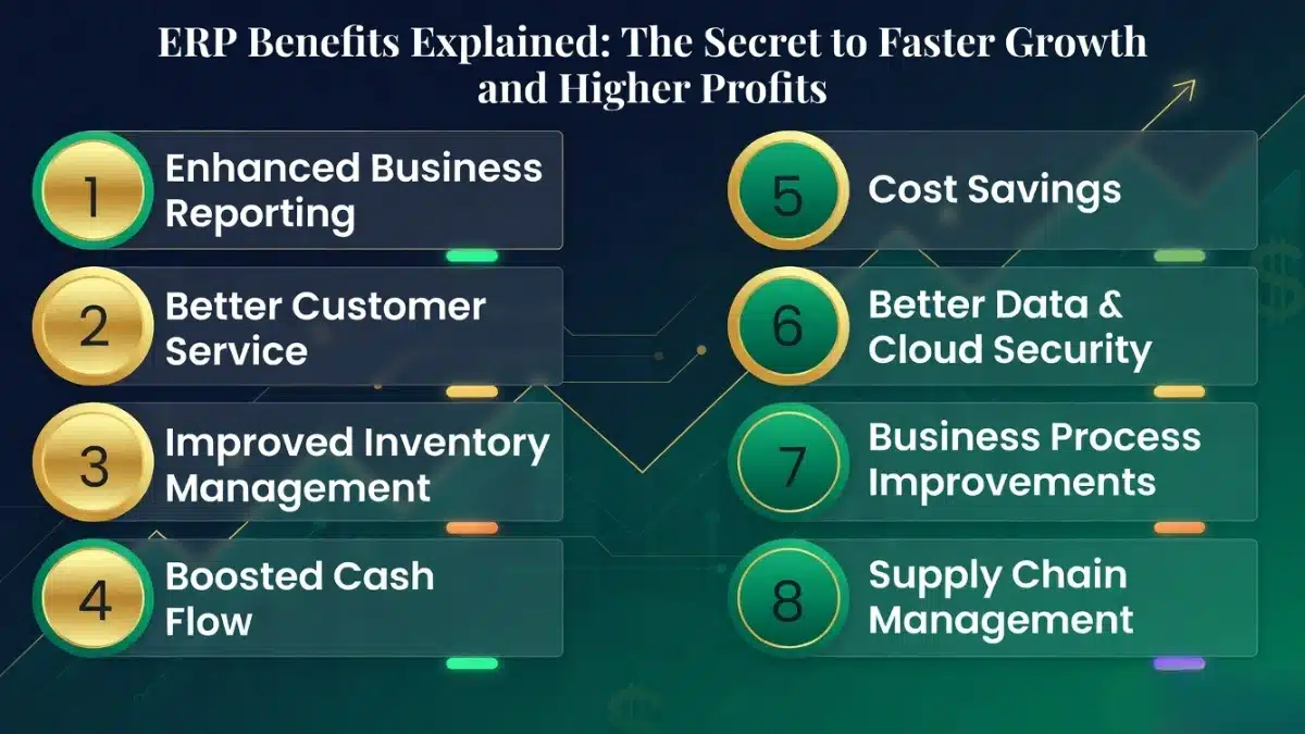 ERP benefits 2026